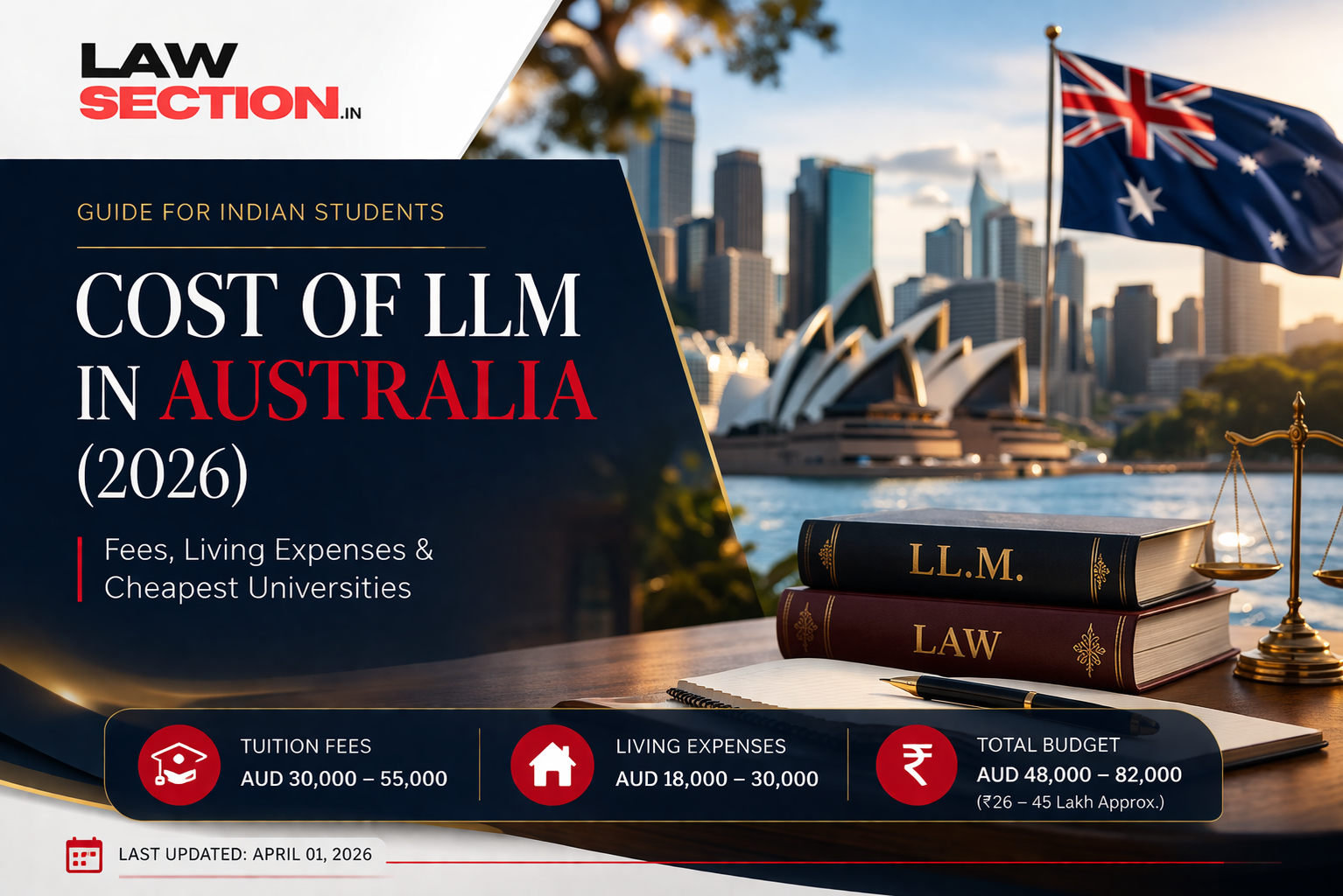 Cost of LLM in Australia for Indian Students (2026) – Fees, Living Expenses & Cheapest Universities