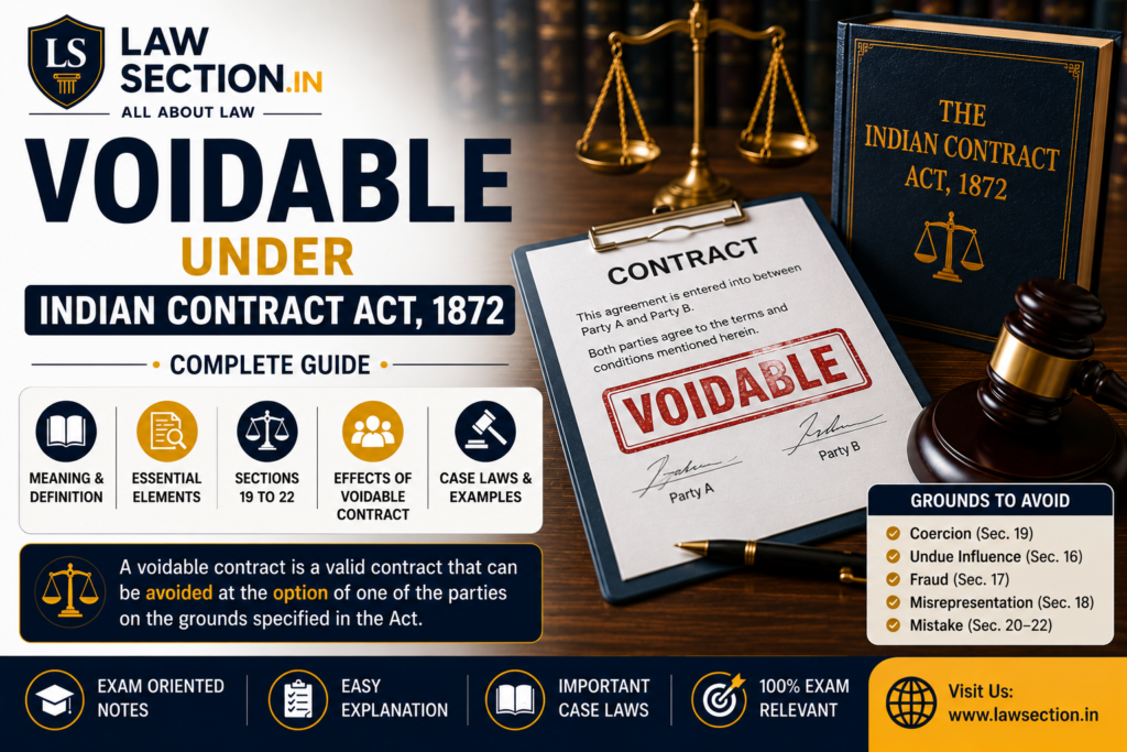 voidable contract