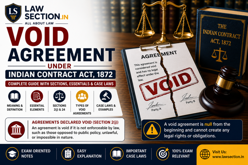 void agreement under indian contract act