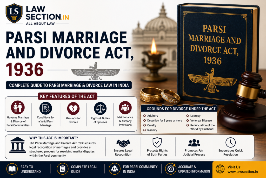 Parsi Marriage and Divorce Act