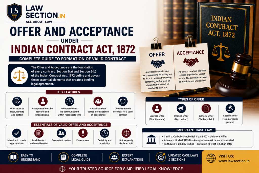 Offer and Acceptance under Indian Contract Act, 1872
