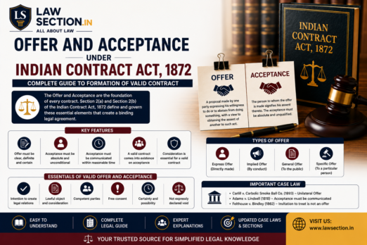 Essential Elements of a Valid Contract (2026): Complete Indian Contract ...
