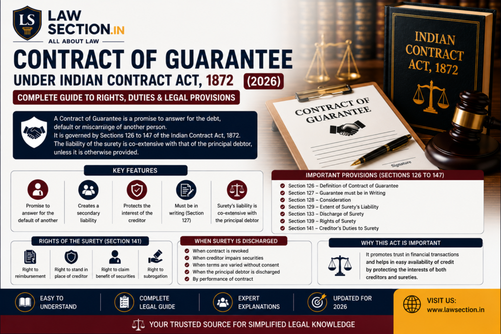 Contract of Guarantee Under Indian Contract Act (2026)