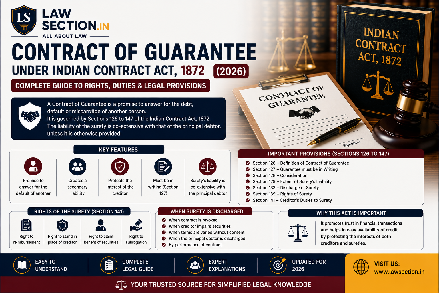 Contract of Guarantee Under Indian Contract Act (2026): Surety Rights, Liability & Practical Examples