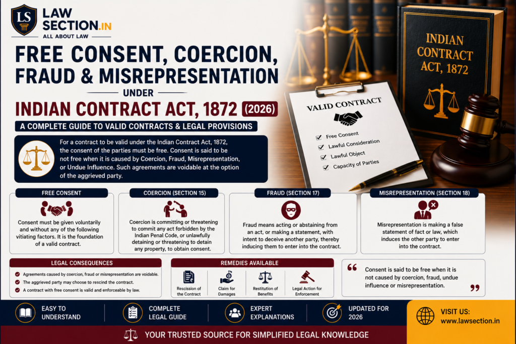 Free consent under indian contract act 1872