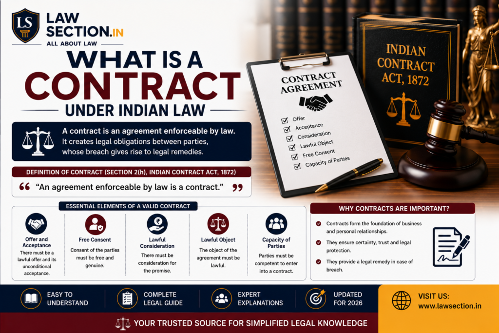 Indian contract act 1872