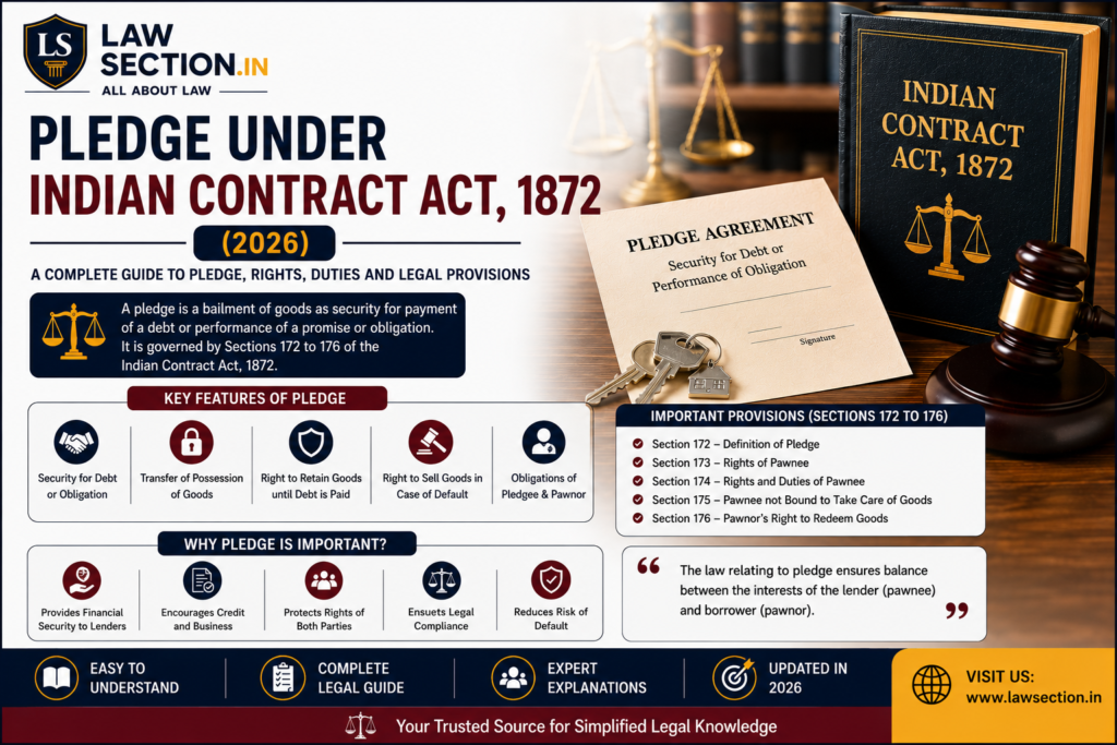 pledge under indian contract act 1872