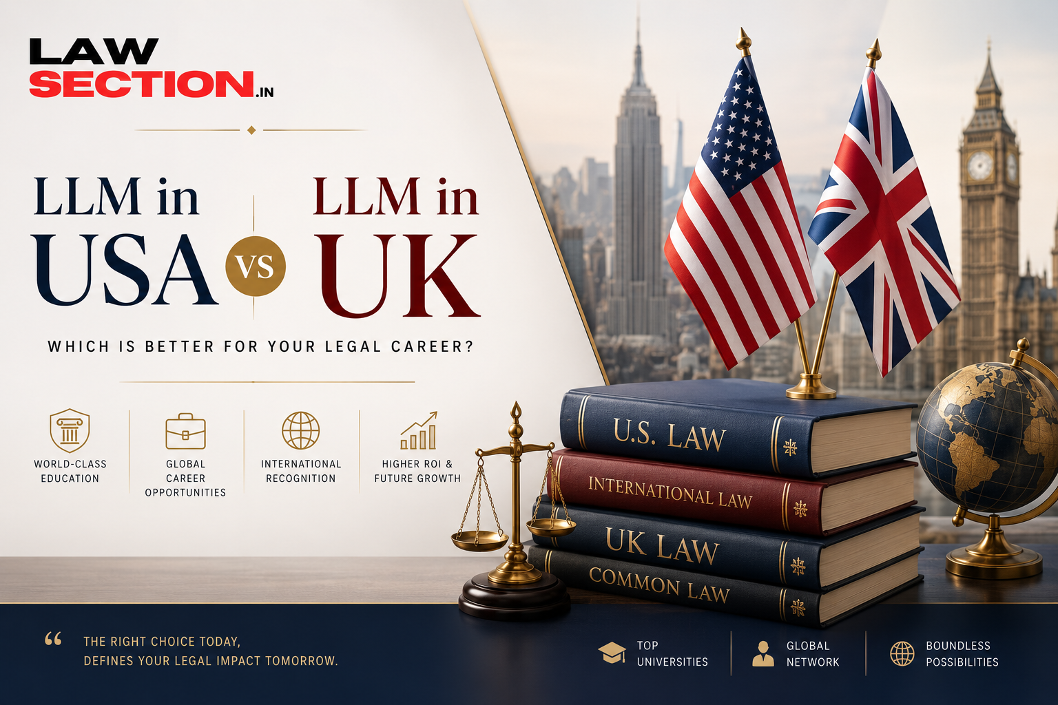 LLM in USA vs LLM in UK (2026): Which Country Is Better for International Lawyers?