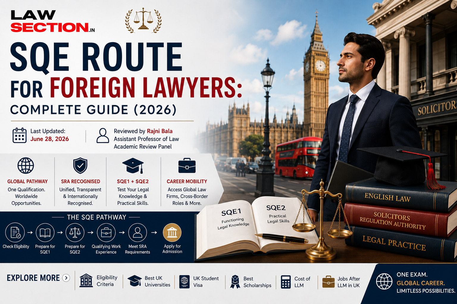 SQE Route for Foreign Lawyers: Complete Guide (2026) SQE Route for Foreign Lawyers: Complete Guide (2026)