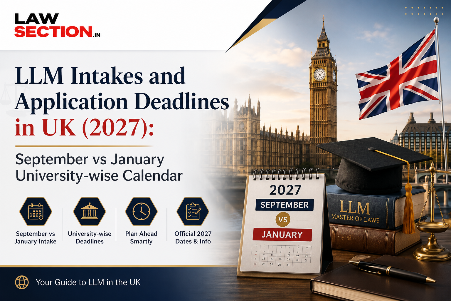 LLM Intakes and Application Deadlines in UK (2027): September vs January University-wise Calendar